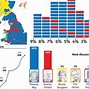Image result for When Was the Last Election UK