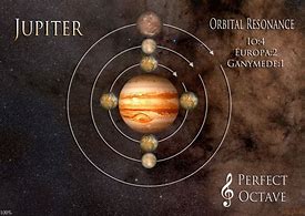 Image result for Jupiter Moons Printable