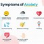 Image result for Anxiety/Depression Chart Symptoms