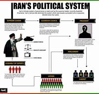 Image result for Iran Political
