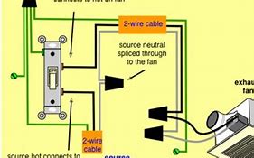 Image result for Industrial Fan Wiring