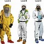 Image result for Military Protective Clothing