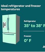 Image result for Refrigerator Freezer Temperature Range Chart