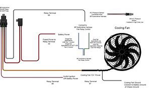 Image result for Automotive Electric Fan Wiring Diagram