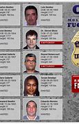 Image result for Top 10 Most Wanted Criminals in the World
