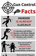 Image result for Gun Control Facts