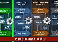 Image result for Project Control System