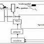 Image result for Block Diagram of ABS System