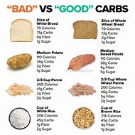 Image result for Worst Carb for You