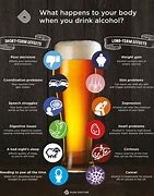 Image result for Drinking Alcohol Effects