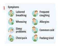 Image result for Signs of Asthma in Adults