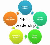 Image result for Ethical Leadership Theory