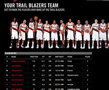 Image result for Blazers Team