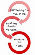 Image result for Project Management Certification Cost