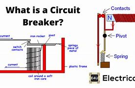 Image result for Circuit Breaker Operation