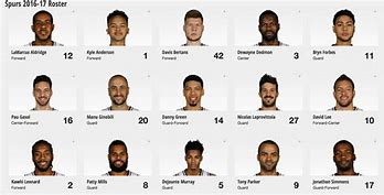 Image result for San Antonio Spurs Roster 2017 18