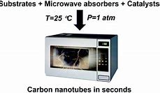 Image result for Retro Microwaves Countertop