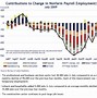 Image result for NY Snap Income Chart