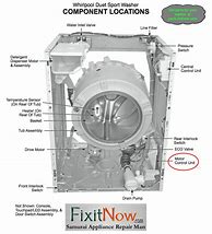 Image result for Whirlpool Front Load Washer Parts Diagram