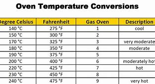 Image result for Oven Temperature Chart