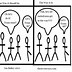 Image result for Funny Collaboration Cartoons
