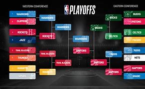Image result for NBA Bubble Playoffs Bracket