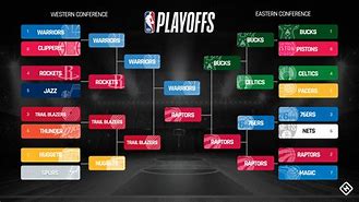 Image result for NBA 2K19 Playoffs Play Game