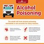 Image result for Alcohol Poison