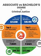 Image result for Criminal Justice Degree