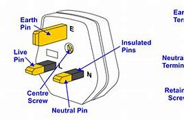 Image result for Appliance Plug Types
