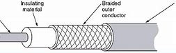 Image result for Coaxial Cable Labeled Diagram