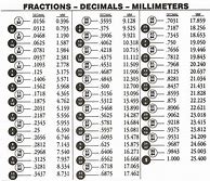 Image result for Fractions of an Inch Chart
