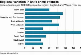 Image result for List of Crimes UK