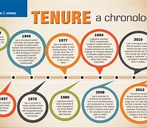 Image result for Tenure