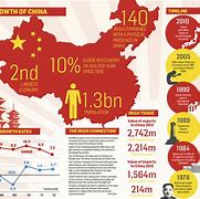 Image result for Economia Cina