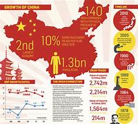 Image result for Chinese Economy