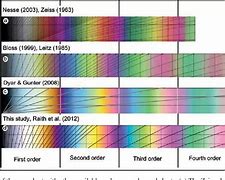Image result for Michel Levy Birefringence Chart
