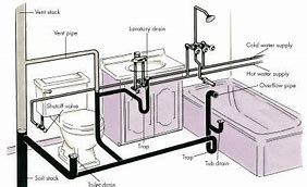Image result for Basement Bathroom Plumbing Layout