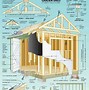 Image result for Garden Shed Construction Drawings