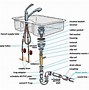 Image result for Kitchen Sink Water Lines