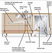 Image result for Install Dishwasher Water Supply Line