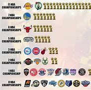 Image result for Winners All NBA Teams