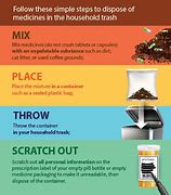 Image result for How to Dispose of Unused Medicine FDA