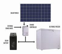 Image result for Solar Fridge Freezer