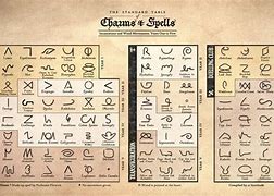 Image result for All Harry Potter Spells and Wand Movements