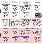 Image result for Appliance Plug Configurations
