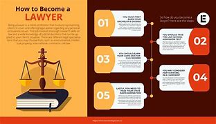 Image result for Requirements to Be a Lawyer