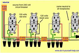 Image result for Dual GFCI Outlet
