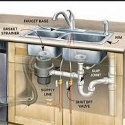 Image result for Dishwasher Water Supply Line Connection Under Sink