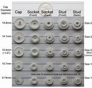 Image result for Snap-on Age Chart